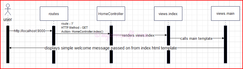 play-data-flow-diagram.jpeg