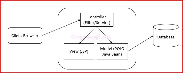 mvc-architecture.jpeg